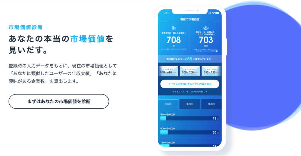 20代 第二新卒 オススメ転職サイト ミイダス