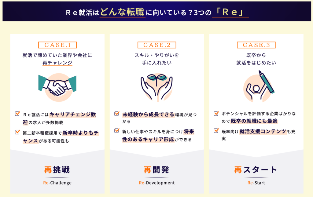 20代 第二新卒 オススメ転職サイト Re就活