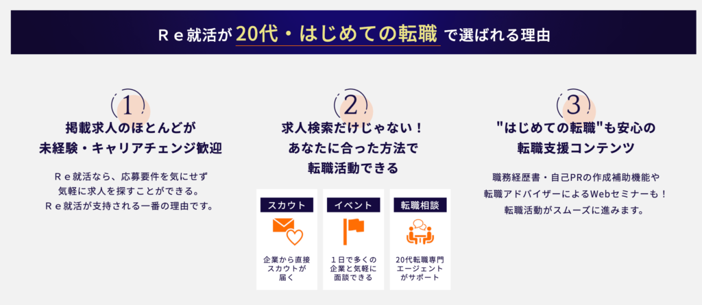 20代 第二新卒 オススメ転職サイト Re就活