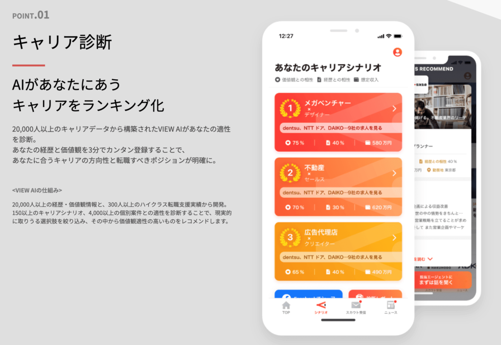 20代 第二新卒 オススメ転職サイト VIEW